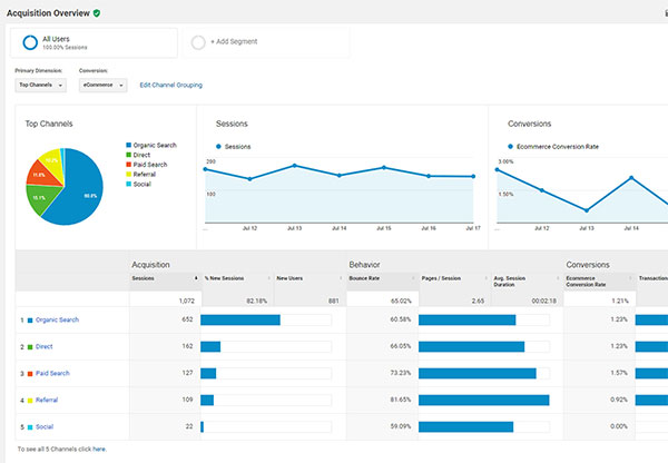 google-analytics-report