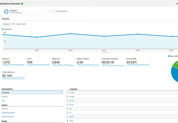 google-analytics