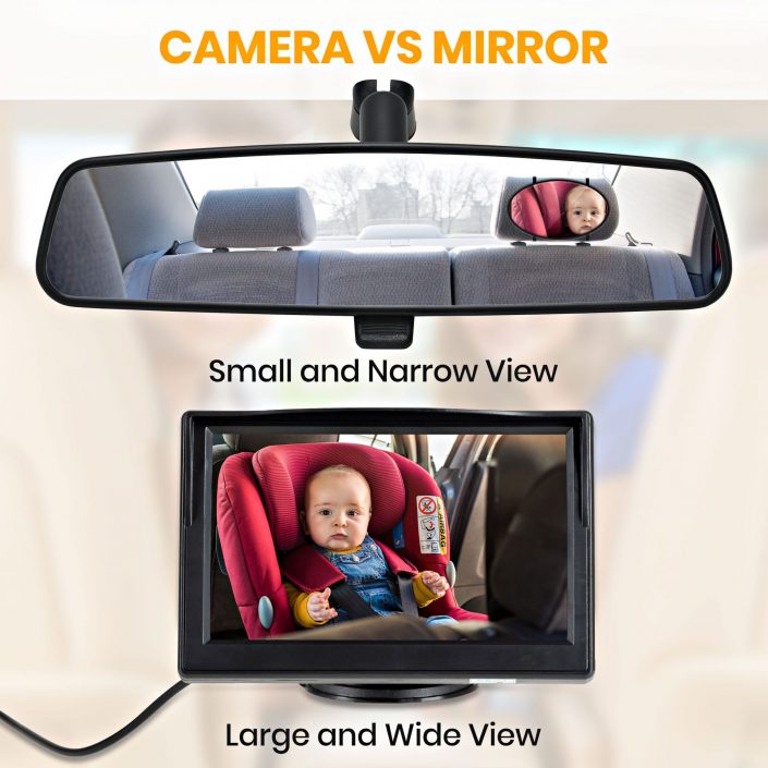 Rear Vision Camera Infographic Amazon